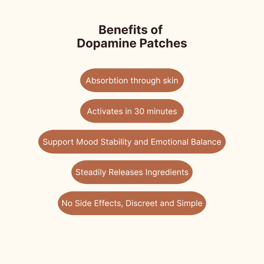 Dopamine Patches