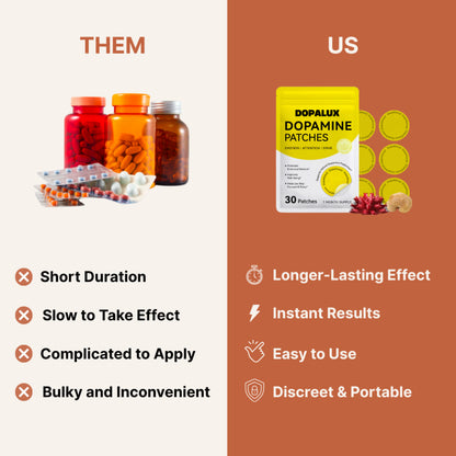 Dopamine Patches